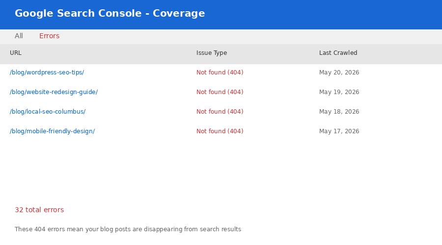 Google Search Console 404 errors – finding missing WordPress blog posts