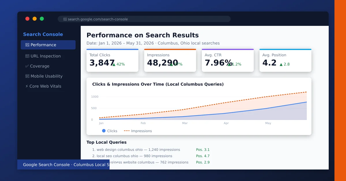 Google Search Console local SEO performance dashboard Columbus Ohio