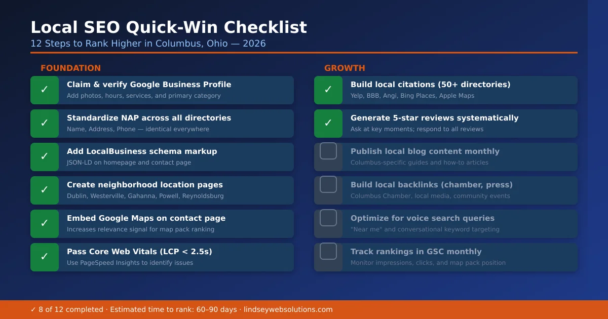 Local SEO checklist steps completed for small business Google Maps optimization