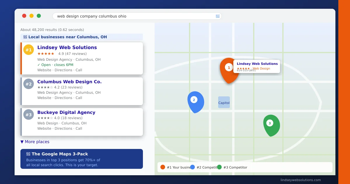 Columbus Ohio local business ranking Google Maps top 3 results