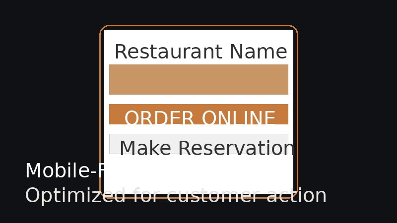 Mobile-friendly restaurant website design with prominent online ordering and reservation buttons — optimized for customer action