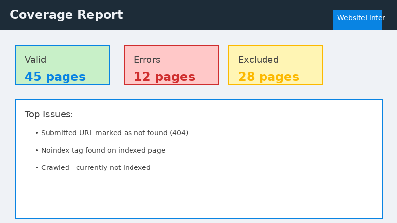 Google Search Console indexing errors — why your website isn't on Google