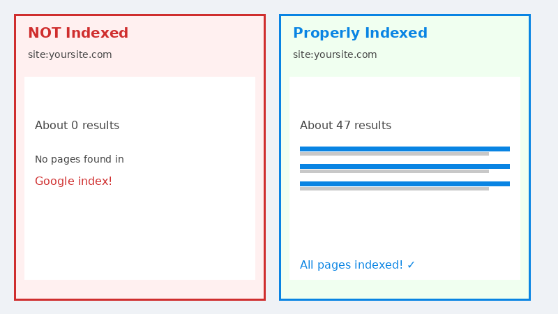 How to check if your website is indexed in Google using site: search