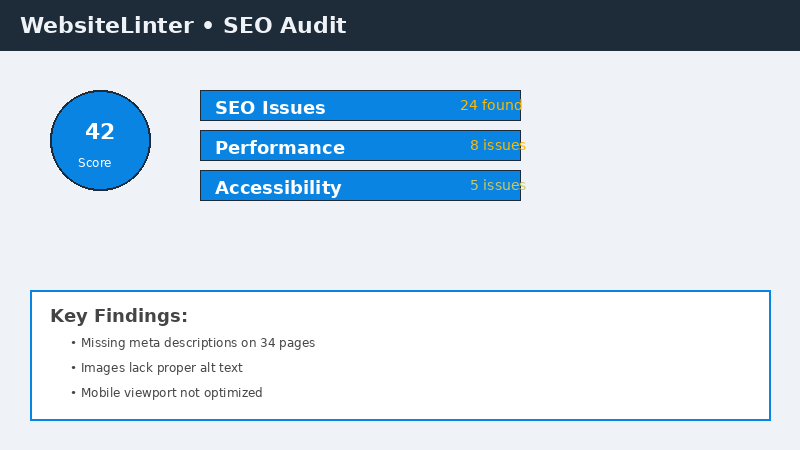 WebsiteLinter.com scan results identifying Google indexing issues