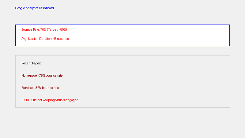 Google Analytics dashboard showing high bounce rate indicating need for small business website redesign